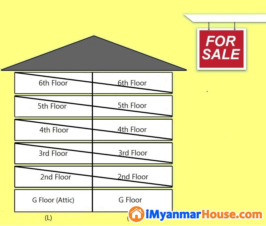 💛💛 ဒေါပုံ_မင်းမဟော်လမ်းရှိ (ဘဏ်ချိတ်ရ) ကြိုပွိုင့်_မြေညီတိုက်ခန်း အရောင်း - ရောင်းရန် - ဒေါပုံ (Dawbon) - ရန်ကုန်တိုင်းဒေသကြီး (Yangon Region) - 800 သိန်း (ကျပ်) - S-10540544 | iMyanmarHouse.com